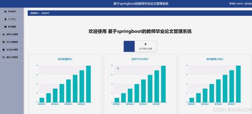 基于Django與Vue的高校教師指導畢業(yè)論文查詢系統(tǒng)設(shè)計與實現(xiàn)